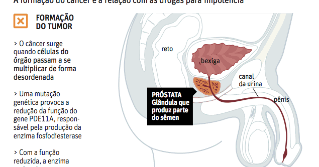 Nacional significa para um levantamento de potência